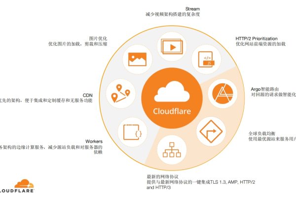 Cloudflare 为何关闭 CDN 服务？  第1张