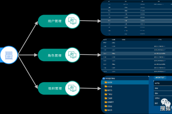 如何理解并有效管理目录角色权限？  第1张