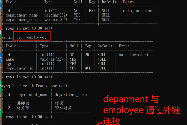 如何在RDS for MySQL中设置数据库字段约束与限制？  第1张