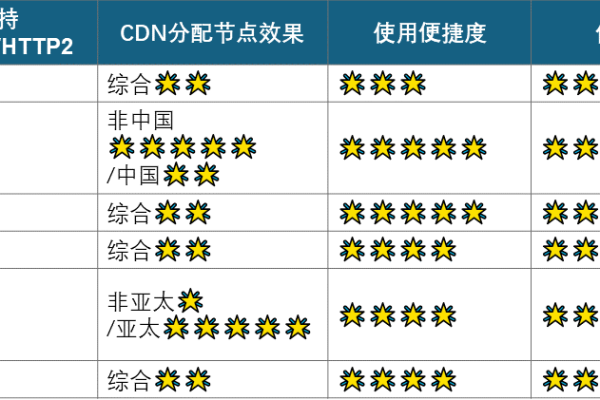 CDN盒子排名，哪个品牌的CDN盒子性能最佳？  第1张