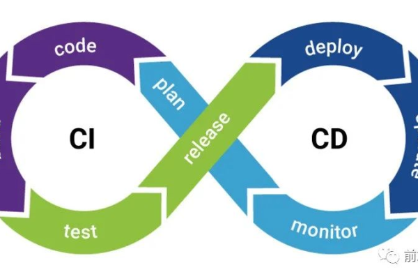 dic和cdn，这两个缩写代表什么，它们之间有何关联？  第1张