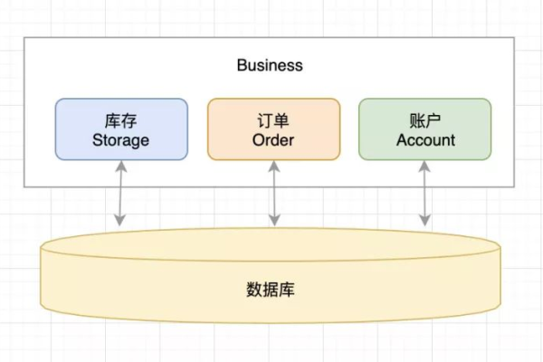 面向对象存储，这篇文章主要面向哪些读者？  第1张