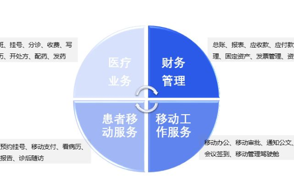 门诊管理系统的业务管理功能有哪些？  第1张