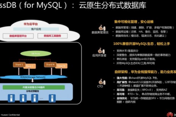 MySQL数据库中的DESC是什么意思？什么是云数据库GaussDB(for MySQL)？  第1张