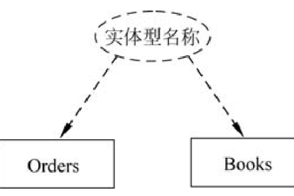 如何在 MySQL 中进行关联查询以获取关联实体的数据？