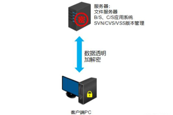 密钥管理服务是否支持离线加解密数据？  第1张