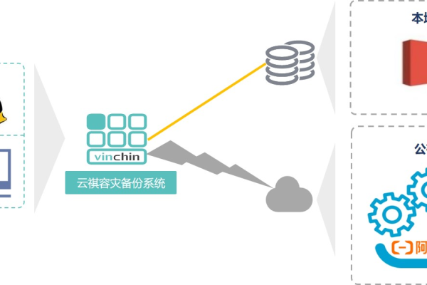 服务器异地存储，如何确保数据安全与高效访问？  第1张