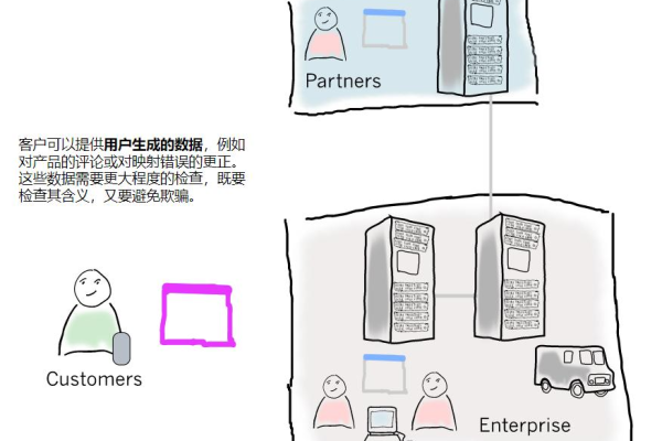 服务器开发者，他们如何塑造我们的数字世界？  第1张