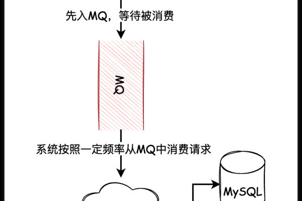 如何进行MySQL内存优化？探索内存优化型策略！  第1张