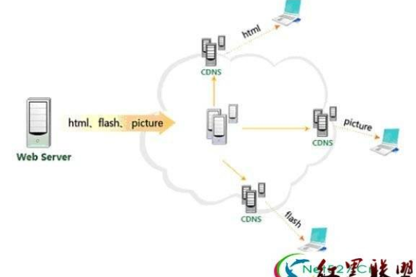 如何利用Linux架设CDN？详细步骤与技巧解析