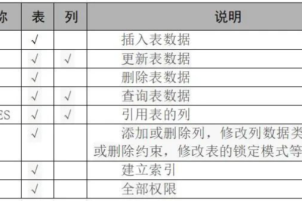 如何理解和管理数据目录权限？