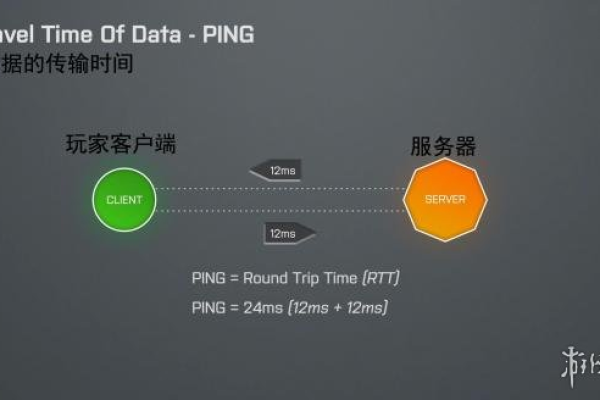 Steam CDN Ping 测试，如何优化你的游戏体验？  第1张