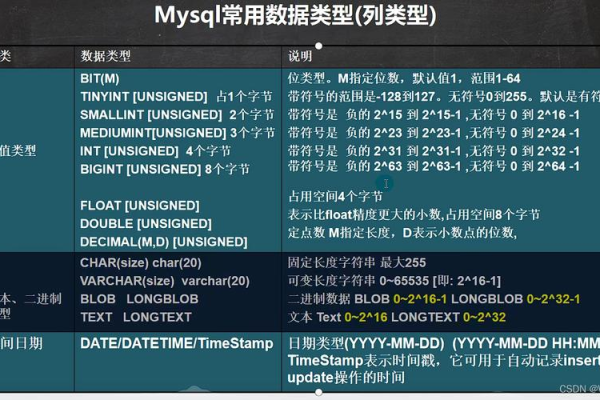 如何理解MySQL到GaussDB的数据类型转换说明？  第1张