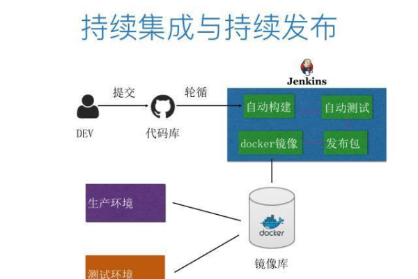 如何使用Jib Maven Plugin高效构建Docker镜像？  第1张