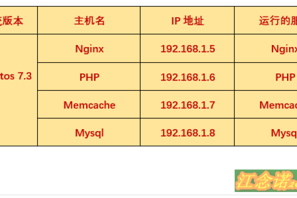 如何配置Memcache服务器以优化性能？  第1张