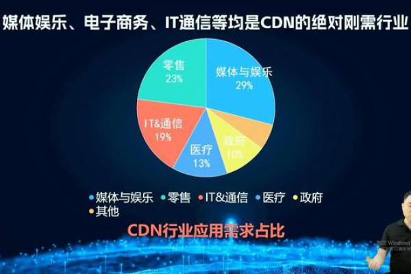 CDN灭霸究竟有何过人之处，竟能引领行业潮流？