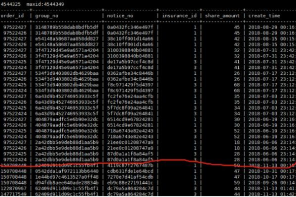 MySQL自增ID，如何设置和使用自增属性AUTO？  第1张