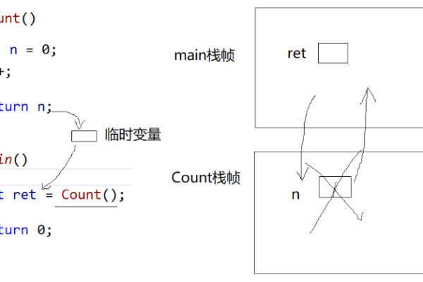 Main是什么意思？‘删除’按钮又有什么含义呢？  第1张