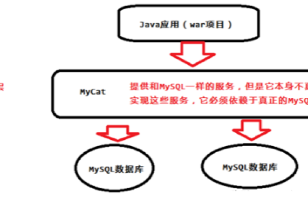 MySQL数据库中，Cache与IO方式是如何协同工作的？  第1张