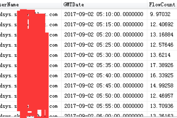 如何在MySQL数据库中使用时间函数来获取运行时间？