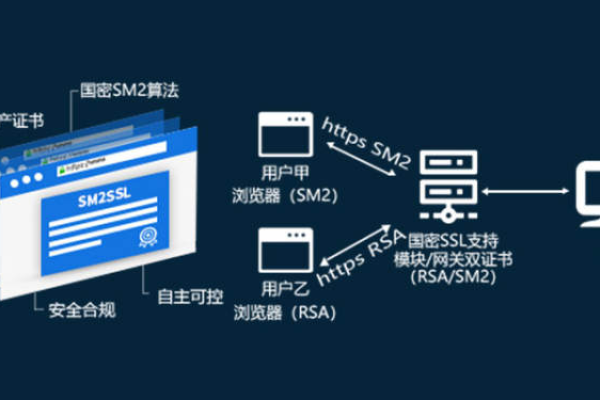 为何服务器仍使用弱散列算法签名SSL证书？  第1张