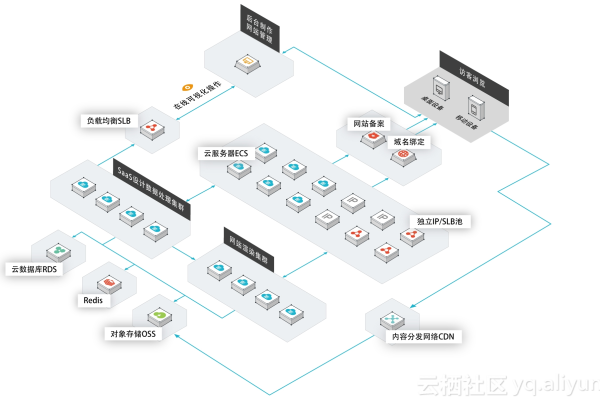 如何进行服务器的后台管理？  第1张