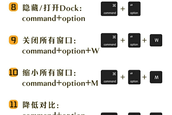 服务器快捷键，如何高效使用服务器快捷键提升工作效率？  第1张