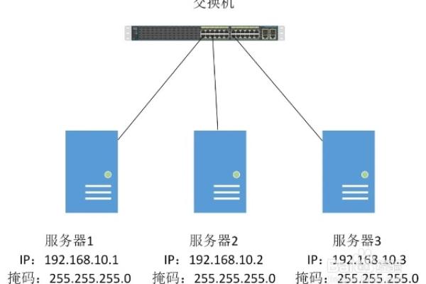 为什么服务器会开启所有公网端口？  第1张