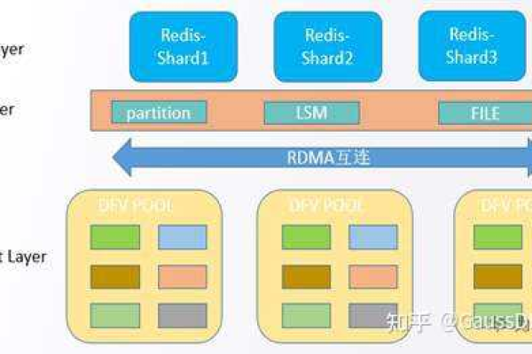 GaussDB(for MySQL)云数据库的性价比如何？  第1张