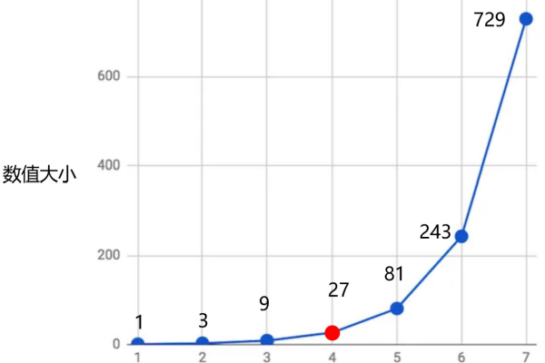 如何在MySQL中计算平均值？  第1张