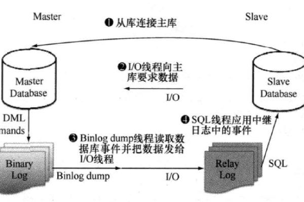 MySQL主备复制原理是什么？——探索MySQL数据库原理PPT  第1张