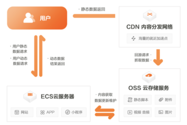 CDN社交APP，它如何改变我们的社交方式？  第1张