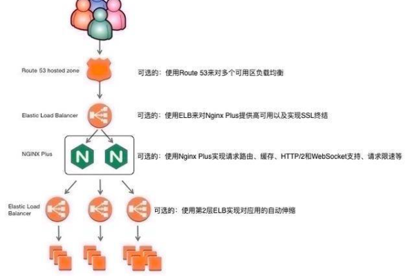 如何将NuxtElement部署到CDN以提升性能？  第1张