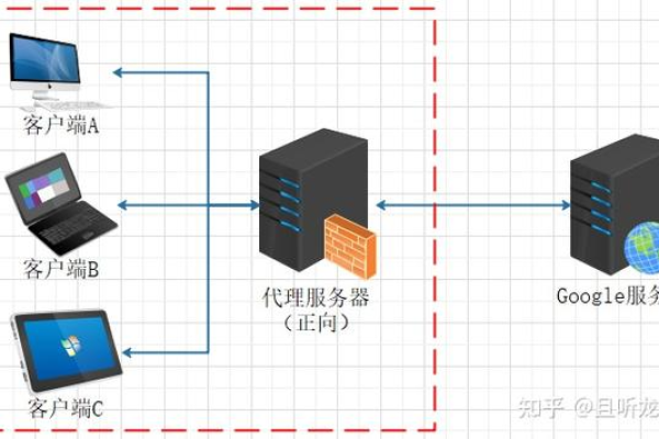 如何复制服务器，步骤和最佳实践是什么？  第1张