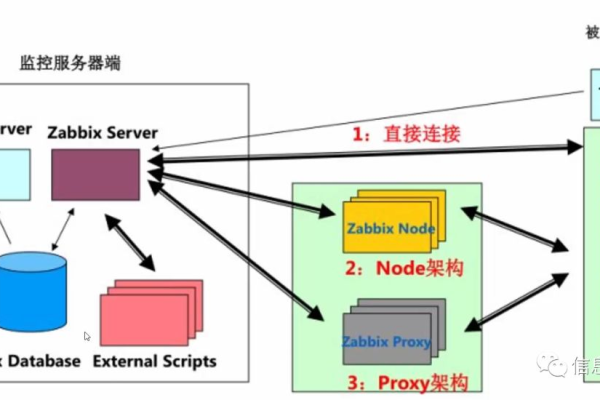 如何实现服务器的集中管理？  第1张