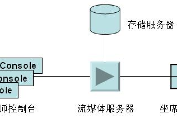 服务器强制管理，是必要之举还是过度控制？  第1张