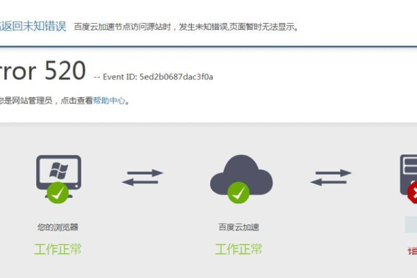遇到CDN错误520，该如何解决？  第1张