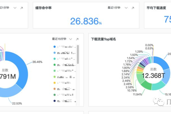 本周CDN运营周报揭示了哪些关键信息？  第1张