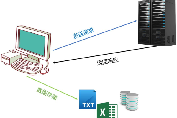 服务器如何实现短链接与长连接的转换？  第1张