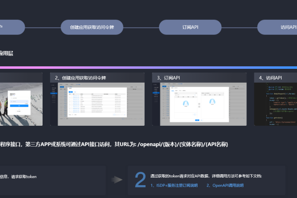 如何实现服务器与App的有效链接？  第1张