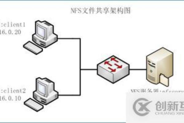 服务器如何实现文件共享？  第1张