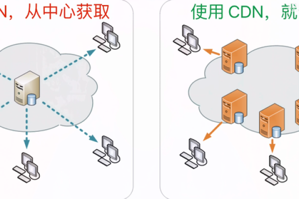 如何搭建CDN机房并租用带宽？  第1张