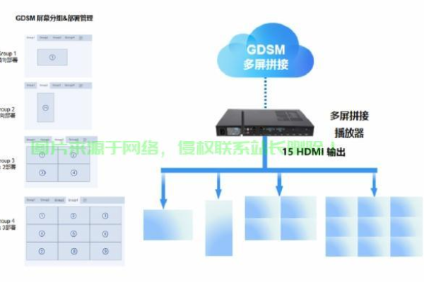 如何切换服务器的主屏幕？  第1张