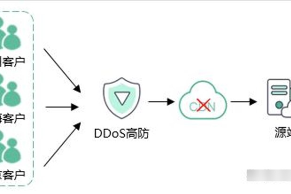 如何利用CDN进行高效的内容审核与过滤？  第1张