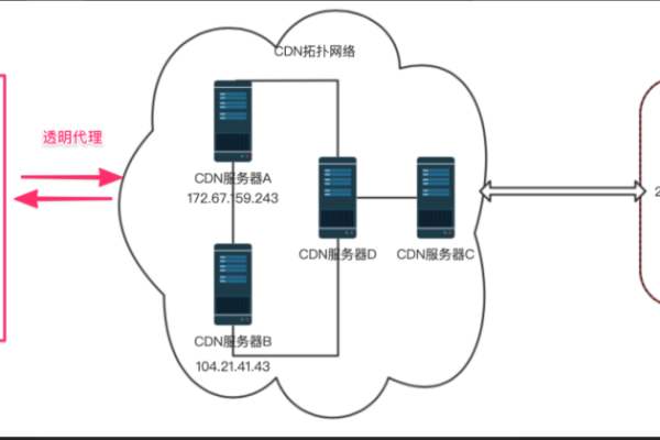 如何将服务器与充值平台配网关？  第1张