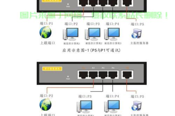 如何开启服务器上的465端口？  第1张