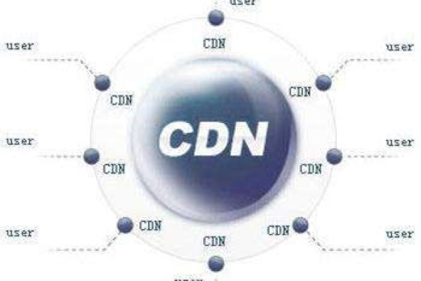 探索cdn2333，这是什么？有何用途？