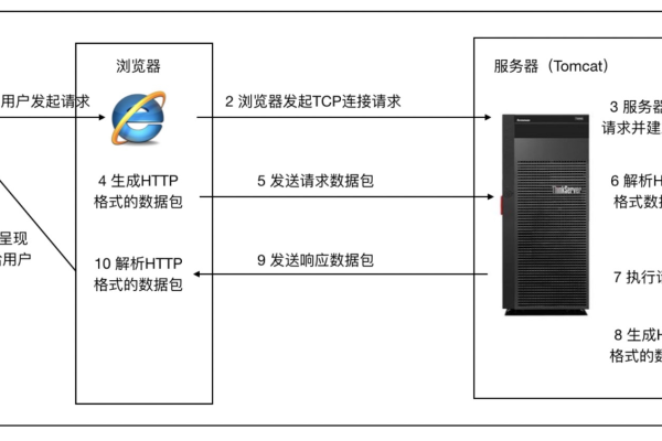 如何在服务器上使用浏览器？  第1张