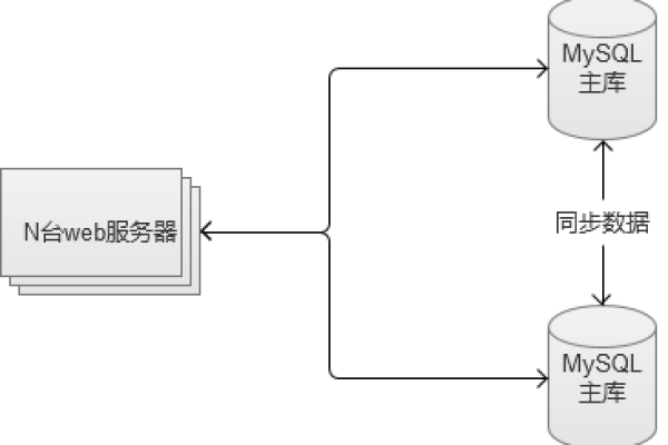 如何制作服务器微端？  第1张