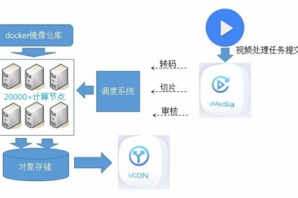 鲨鱼金安CDN是什么？它有哪些独特之处？  第1张